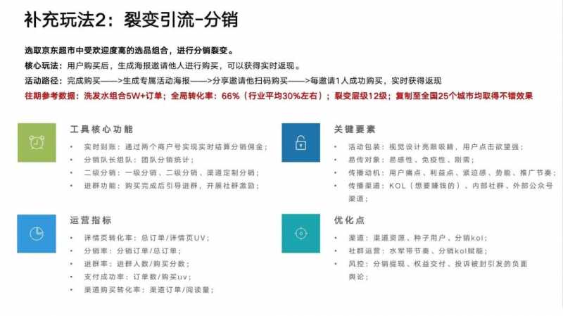 2022年抖音品牌营销关键词