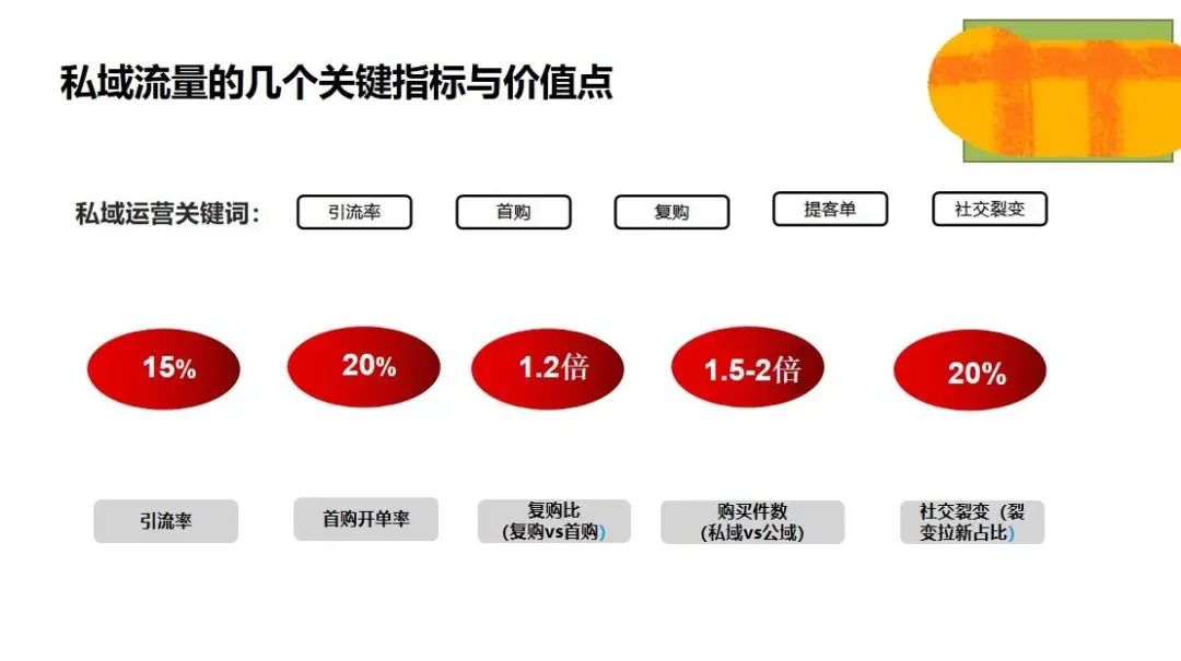 企业玩互联网最好的获客方式是什么？