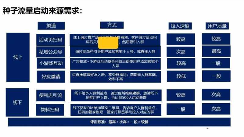 seo新手如何快速入门百度推广