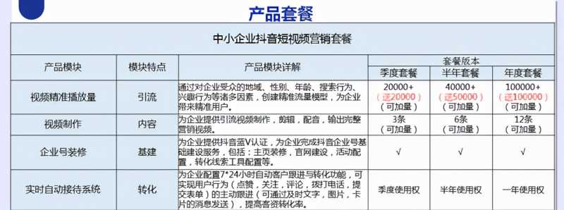 做一次成功的营销很难吗？你需要这7大营销策略