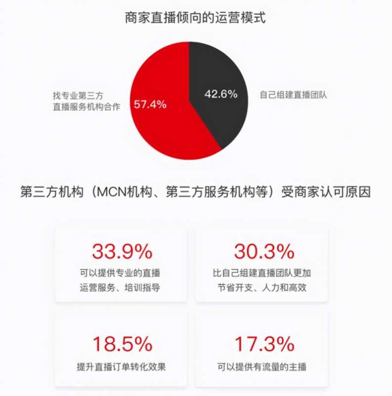 教你模板建站的时候要留意这种圈套。