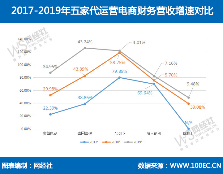 小编教你关键词总是优化不上去。