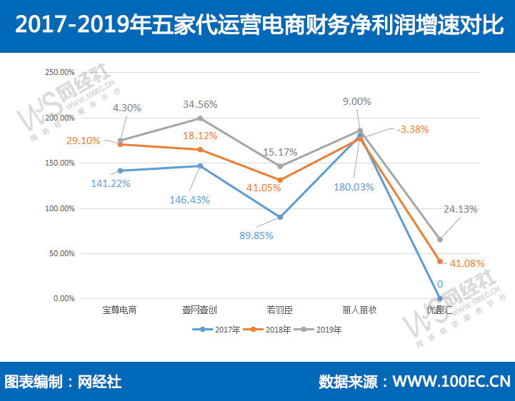 淘宝一件代发开店流程是什么(如何开淘宝网店的步骤一件代发)