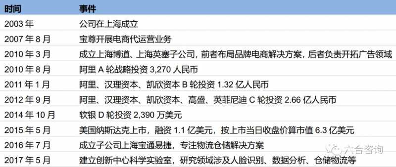 淘宝直播的转粉率是多少?有哪些技巧?