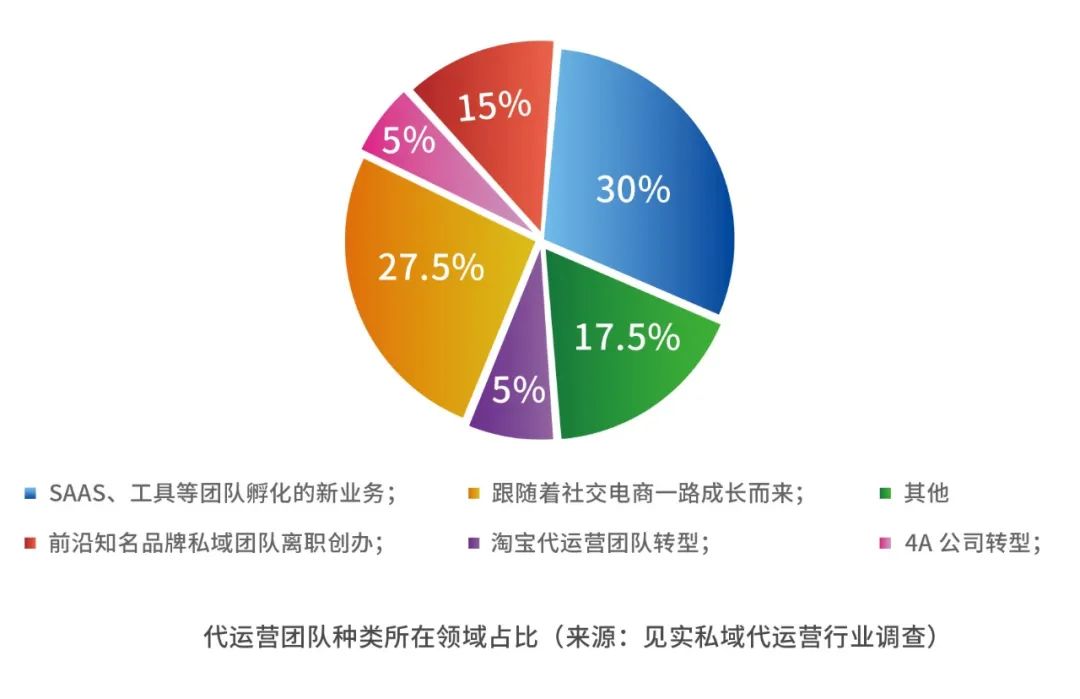 淘宝直通车一天多少钱(开淘宝直通车一个月最少花多少钱)