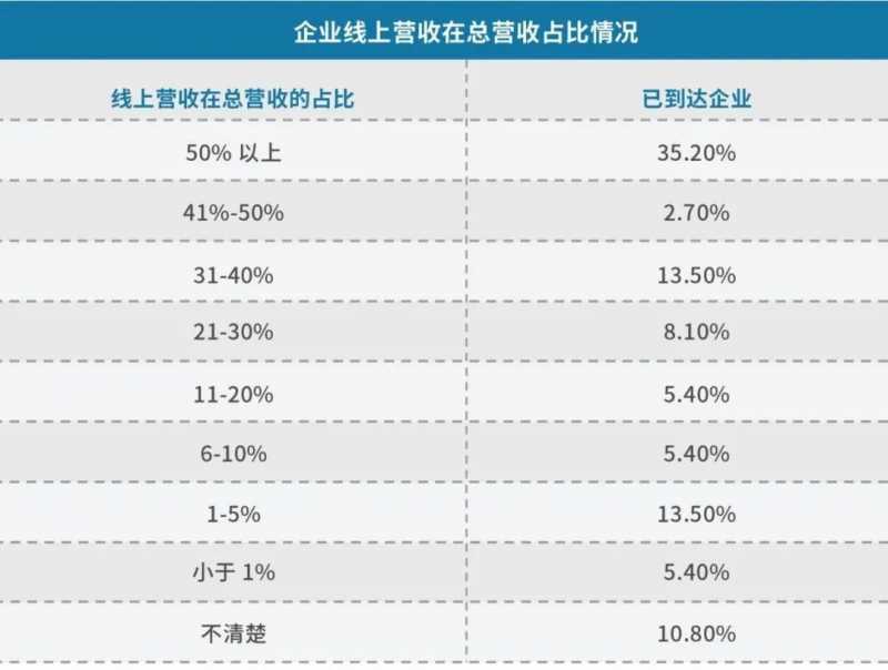 网站上线一直没收录。