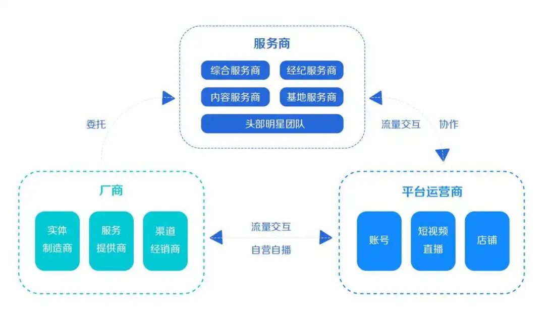 巨量千川,巨量千川开户推广返点多少?