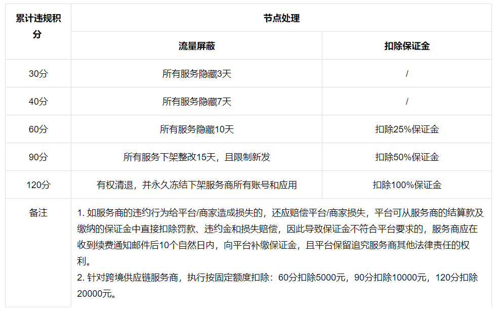 一分钟听懂一个营销方法 | 数字化营销如何赋能企业增长?