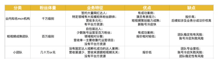 关于用户行为影响网站排名分析。
