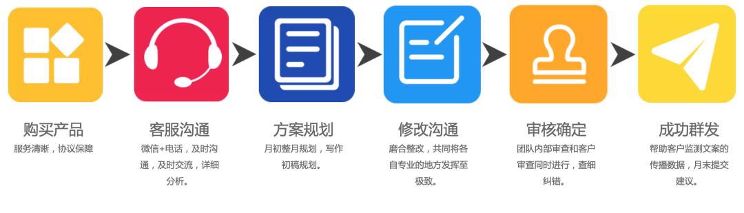 网站SEO优化需要注意哪些问题?