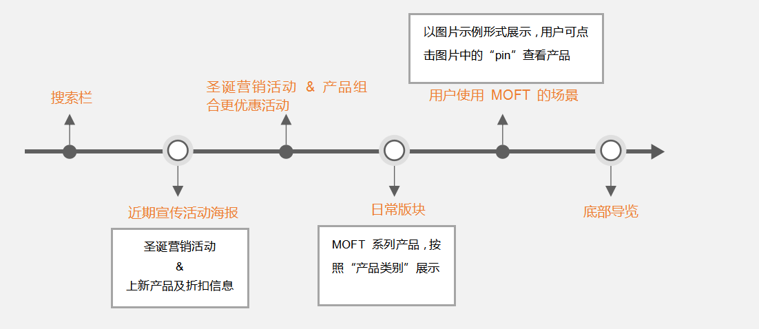 开淘宝修图店怎么样
