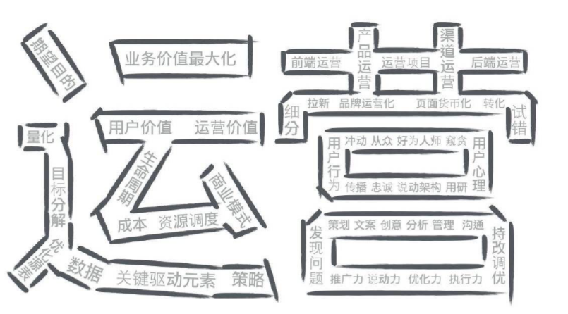 学市场营销专业的应该考哪些证？