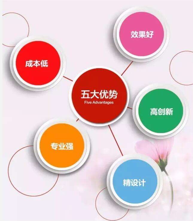 谷歌推广广告的展现形式是怎样的?