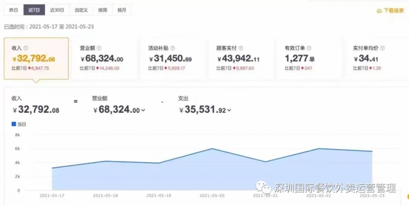 淘宝个人开店规则部分讲解，在哪儿看规则,怎样在淘宝上开网店,免费的（淘宝开网店需要多少费用）