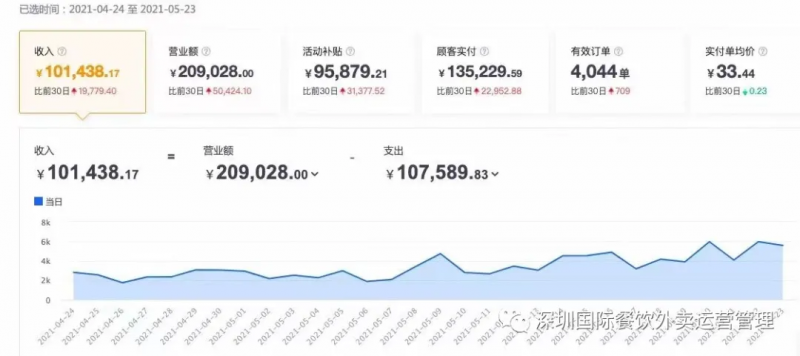 淘宝淘外推广收费吗(淘外推广有什么用)