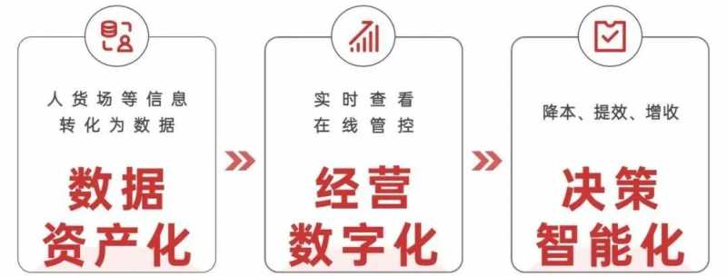 直通车智能溢价30%什么意思(直通车溢价多少合适)