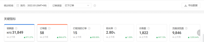 网上淘宝店主一般从哪里进货（淘宝找货源的方法介绍）