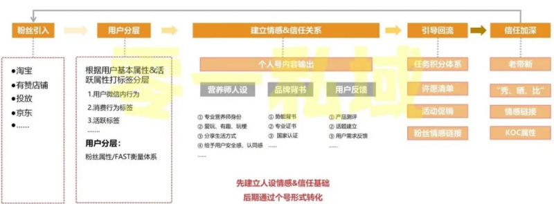 我来分享如何优化URL利于网站优化小编告诉你。