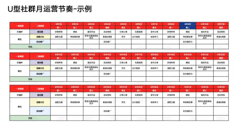 网站导航布局须注意哪些。