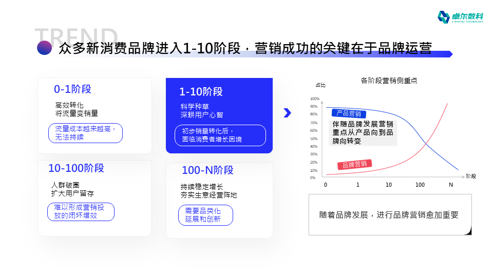 西班牙语+市场营销前景？