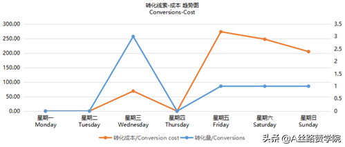 网站制作需要关注的四大核心要素。