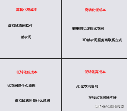 结构篇｜如何成为一个运营大牛（四）：一图览运营