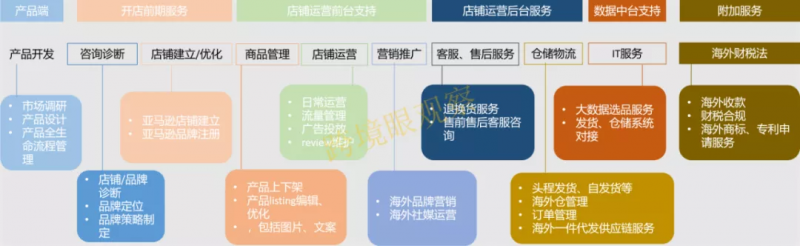 济南合伙设计:生态链合伙人:如何设计整合渠道合伙人合伙 ...