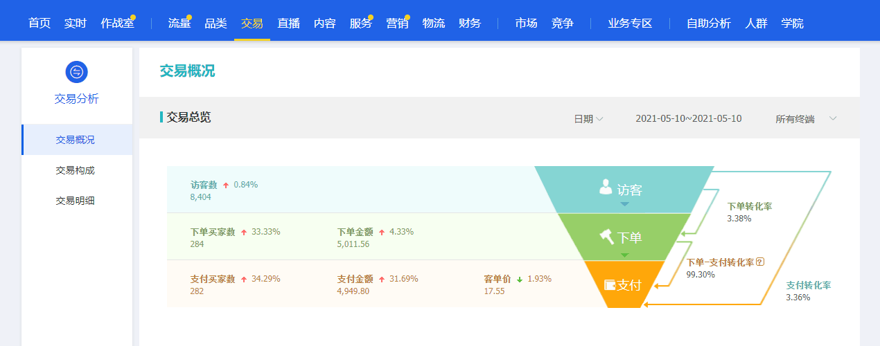 SEO探密之我见---什么样的标题才是符合SEO的标题。 SEO探密之我见---什么样的标题才是符合SEO的标题。