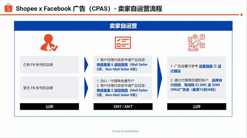 金牌卖家有什么用处（成为淘宝金牌卖家的条件）