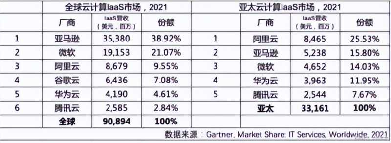 教你渝中网站开发的三种方式。
