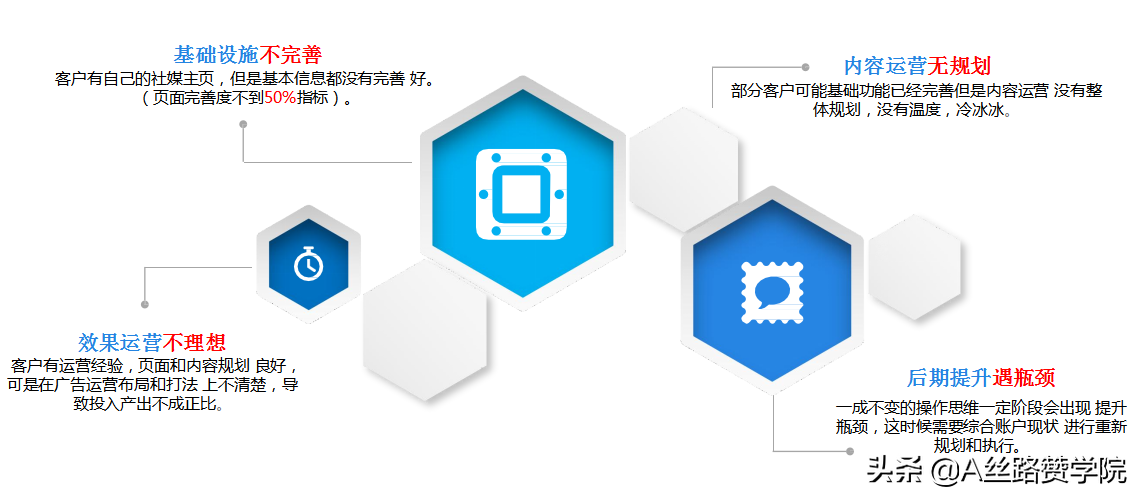 搜索引擎优化:SEO和百度竞价为什么都要做。