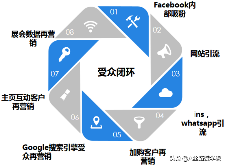 考究使用新浪博客做SEO外链的利弊。