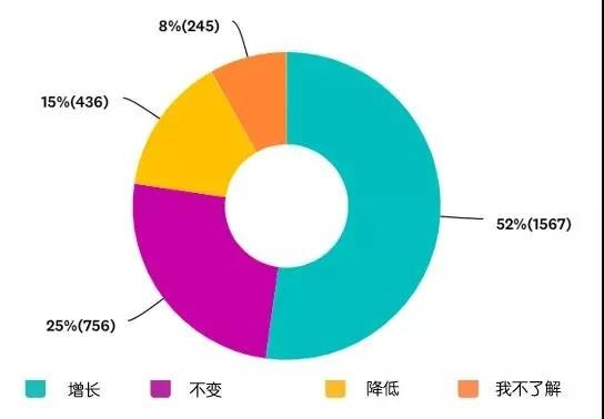 小编分享计算机历史上，女性是怎么消失的。