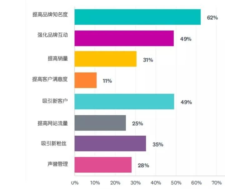 符合SEO规范的文章怎么写。