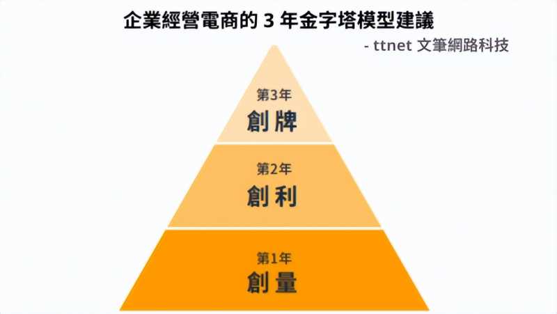 推广网店的渠道有哪些?