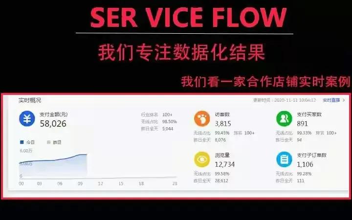 淘宝新手开店有哪些误区(新手开店常见的误区有哪些)