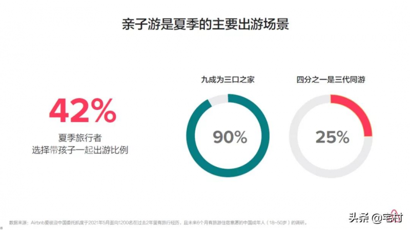 我来教你2022年网页设计师需要再加把劲。