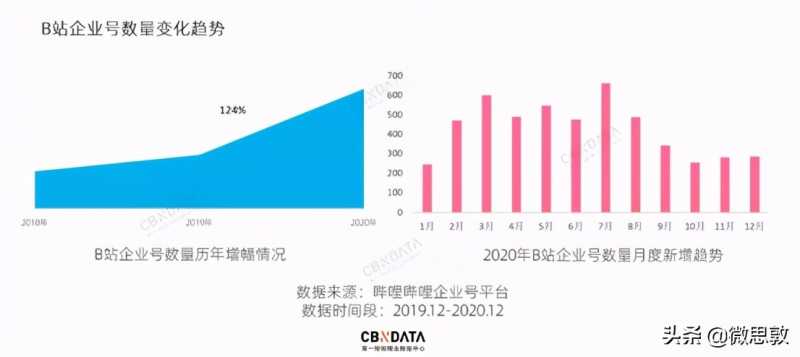 直通车v视频怎么制作(直通车视频创意怎么上)