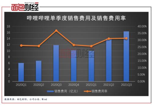 抖音推广方法有哪些?