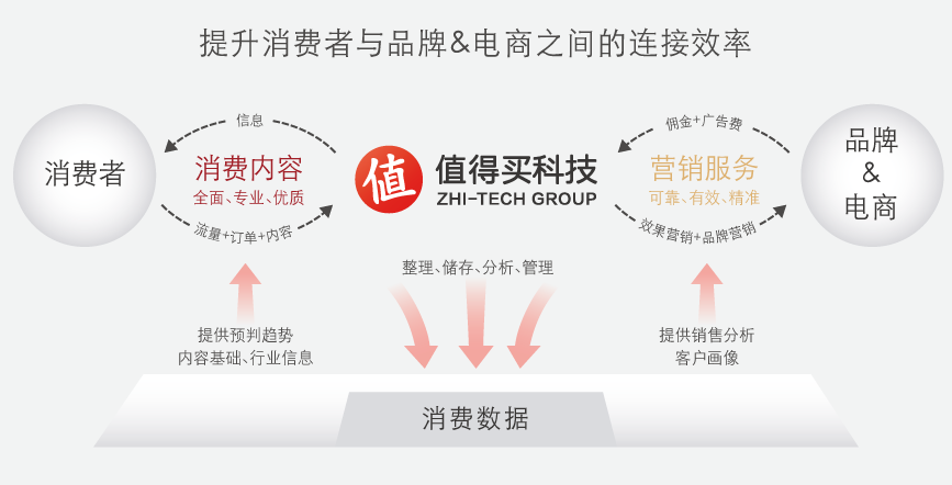 合作致富戳这里 | 月销 2 亿的快手直播基地求供应链!100+ 宝妈群群主求供应链!欧莱雅求抖音 MCN!