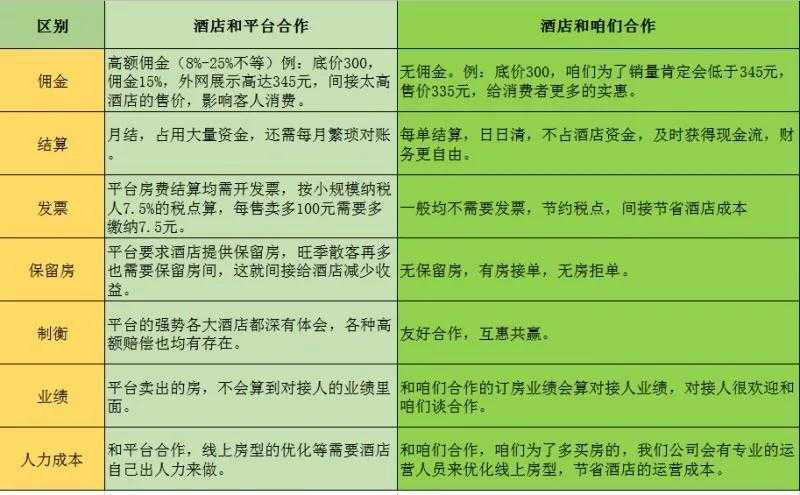 如何用6分钟，快速解析一个营销案例？
