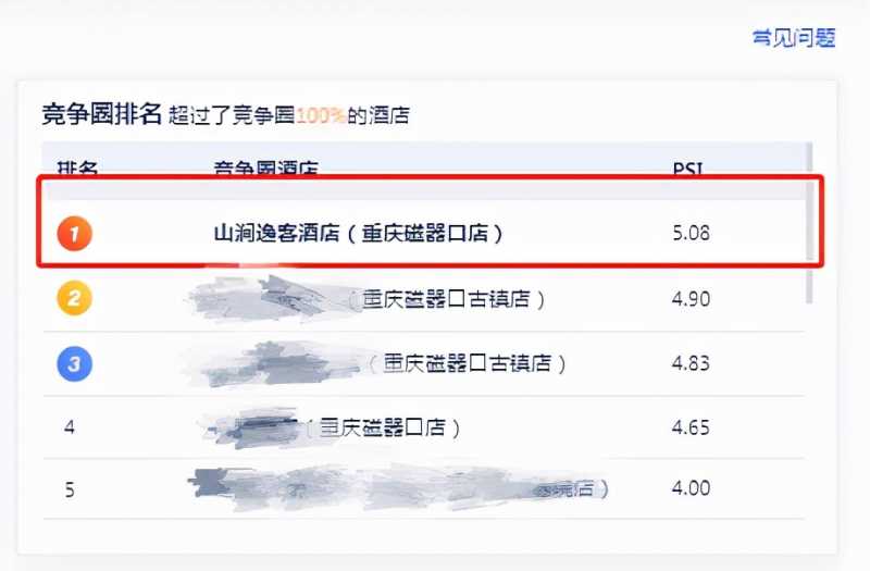 分享赤峰网站建设能给企业带来什么好处。