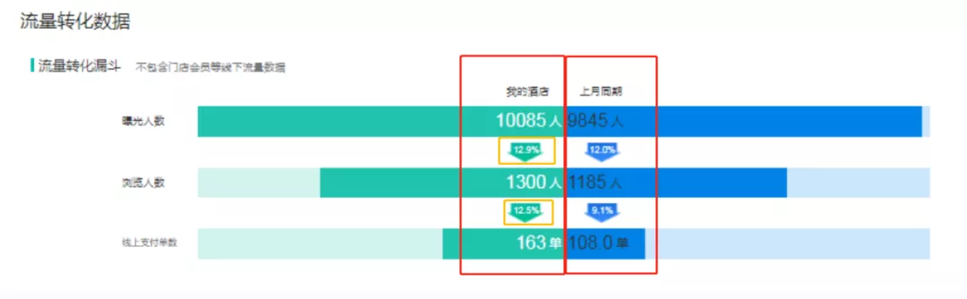 SEO新手如何从零快速的成长起来。