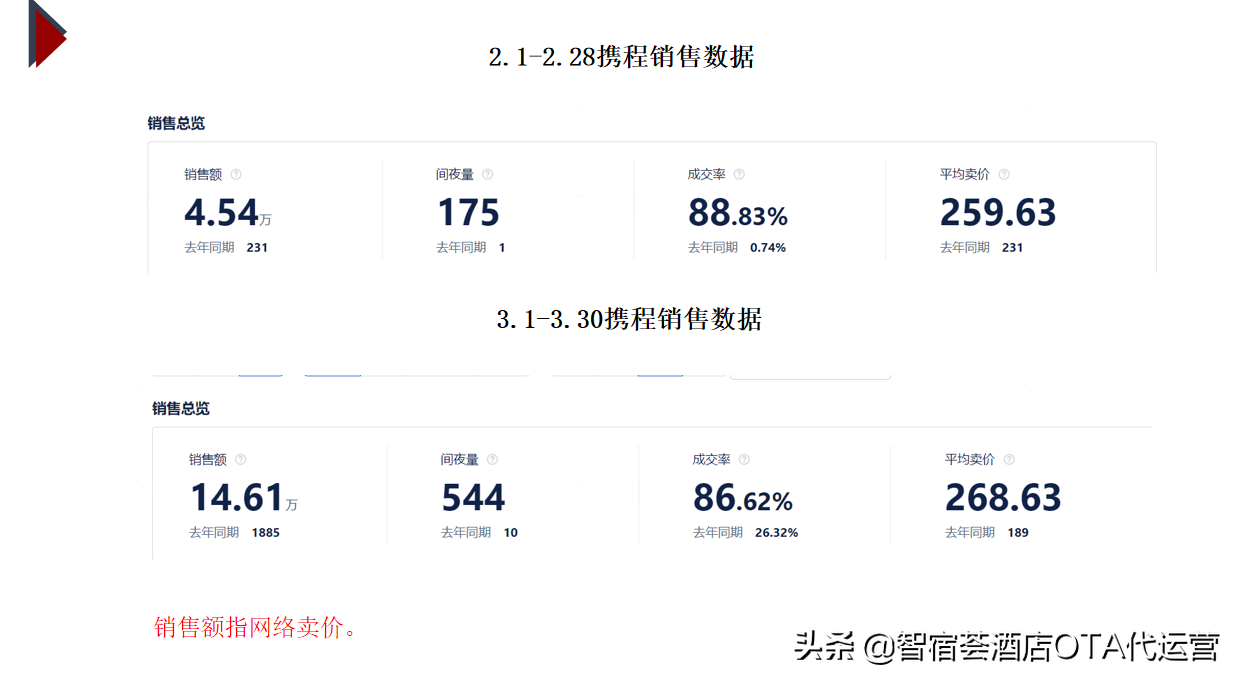 抖音助手和dou+小助手有什么区别?两者有什么作