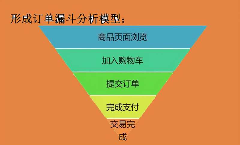 SEO揭秘之——什么是网站过度优化（二）