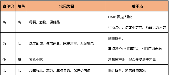 淘宝创建店铺如何开始运营(开淘宝店如何运营的详细步骤)
