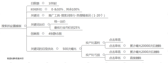 怎么利用文章页来优化长尾关键词。