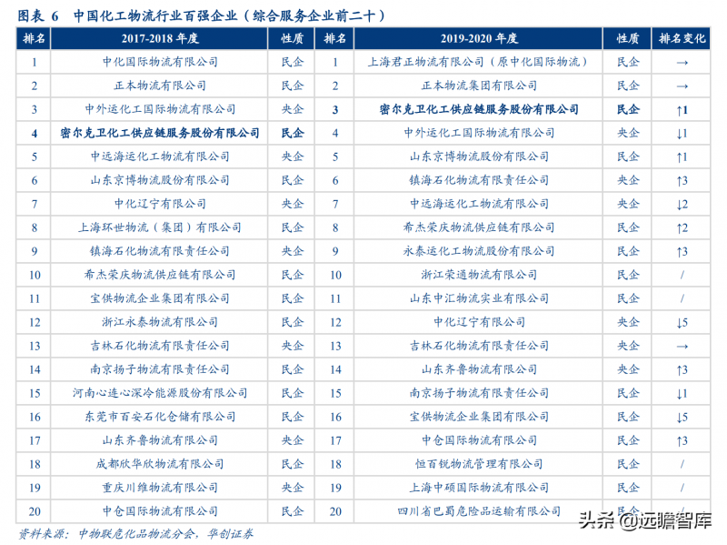 赢销参谋：学习营销最快的方法是什么？