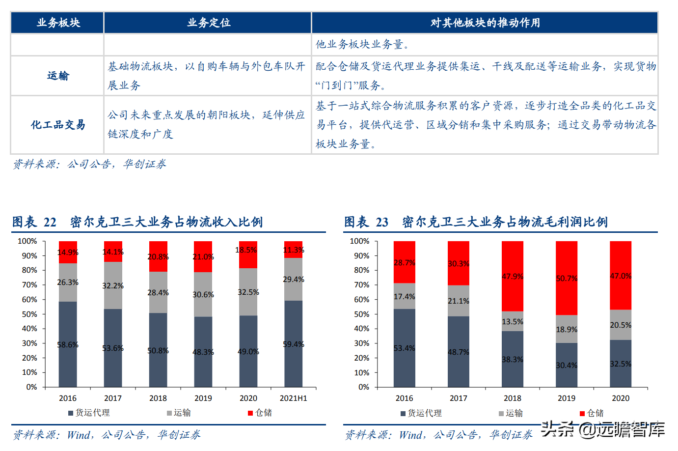 小红书新规则下，如何能达到最强推广效果?