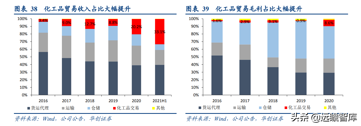 淘宝优秀的竞品有什么特点(淘宝竞品是什么)